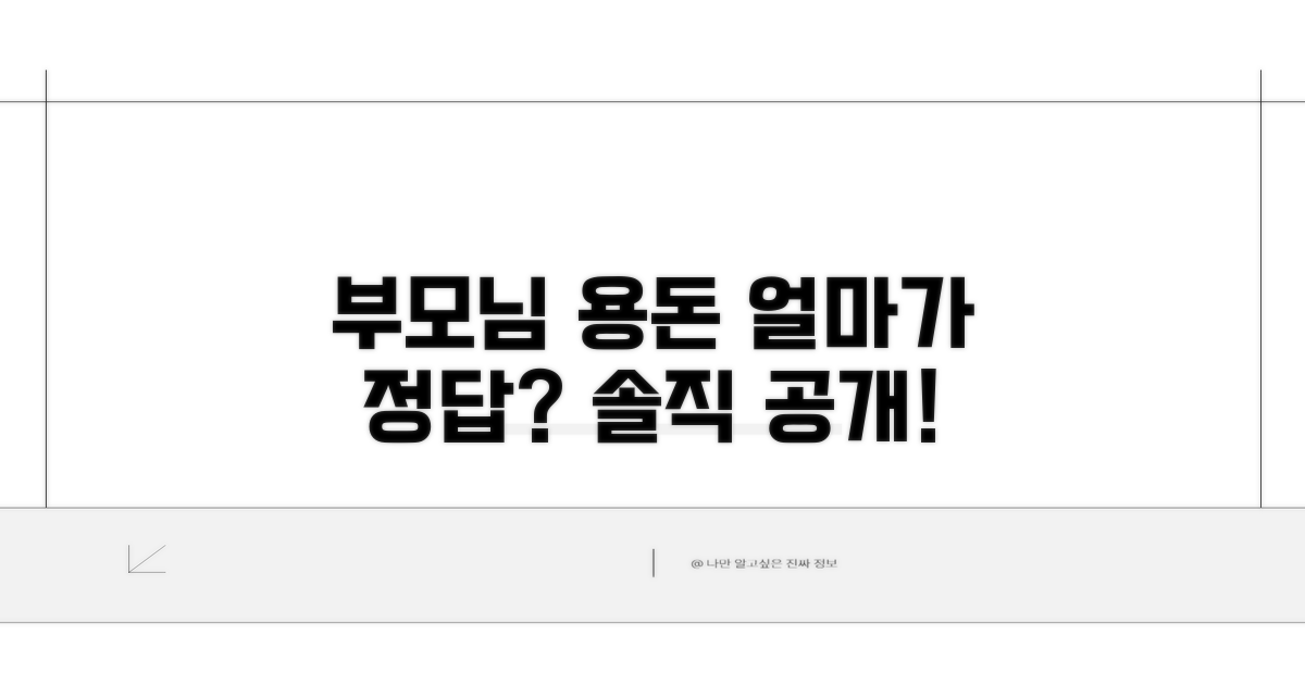 부모님 용돈, 얼마나 드려야 할까?
