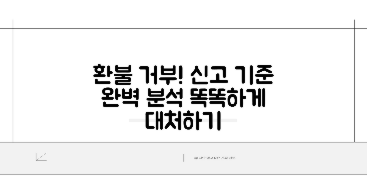 환불 거부 신고 기준 알아보기