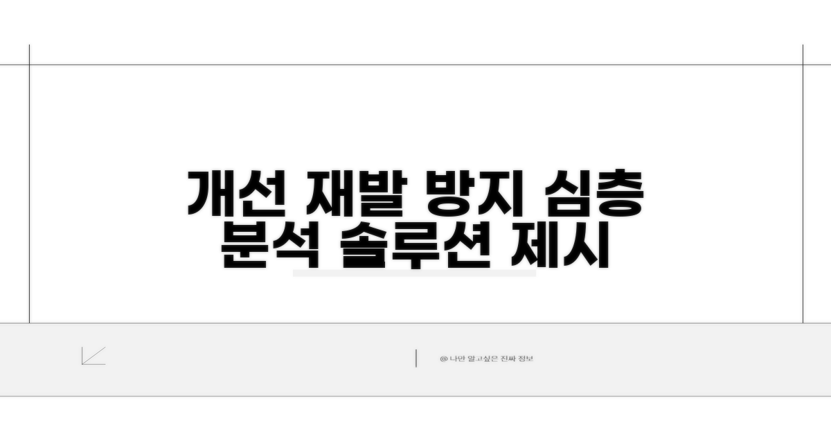 개선 방안과 재발 방지 대책 모색