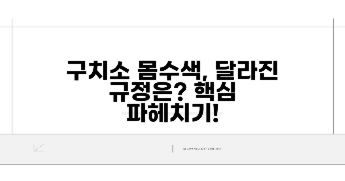 구치소 몸수색, 무엇이 달라졌나