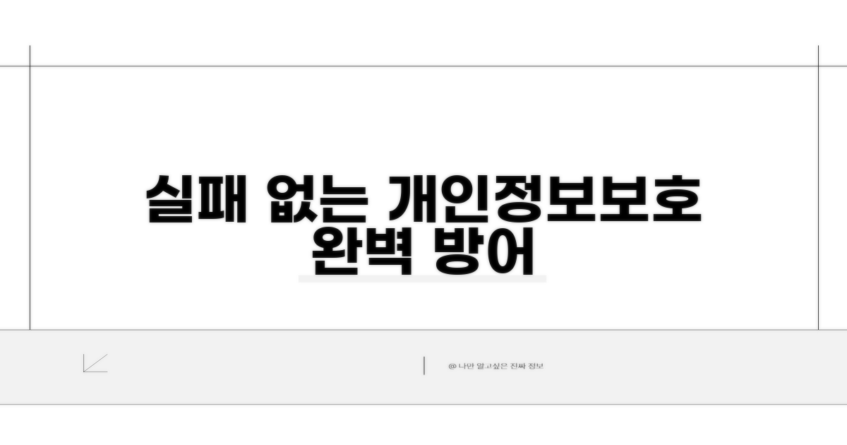 실패 없는 개인정보보호법 방어