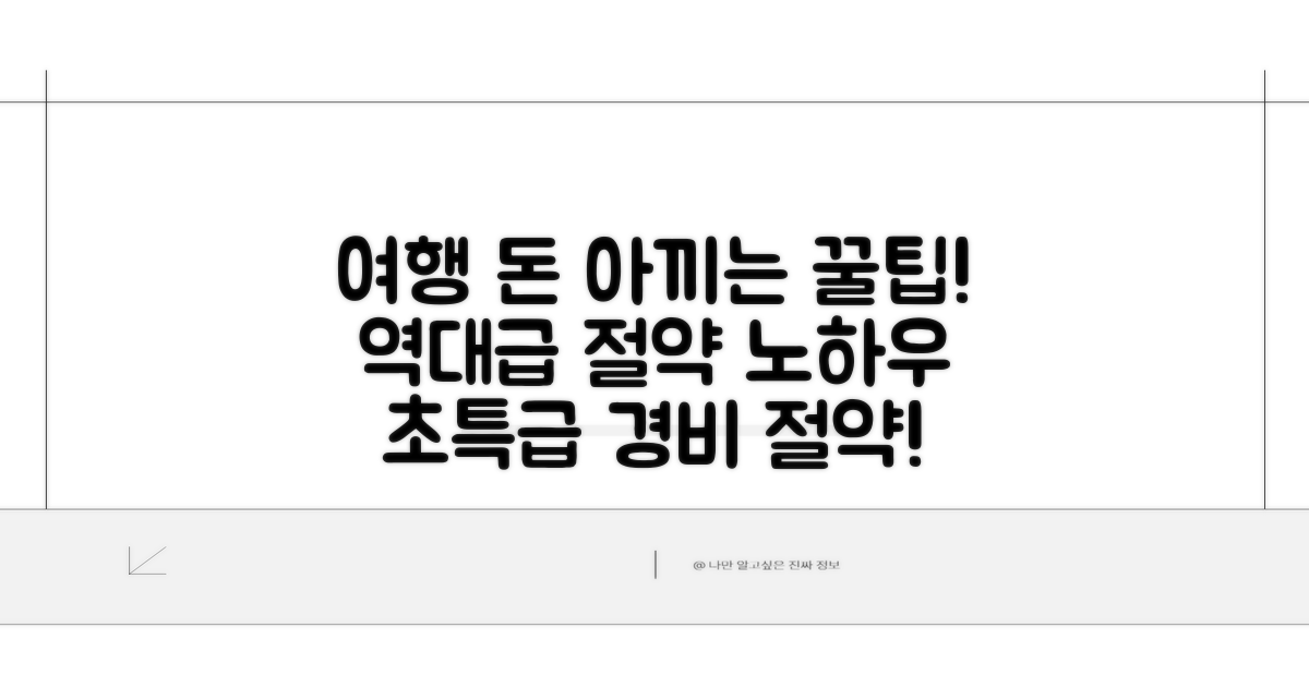 여행 경비 절약 꿀팁 대공개