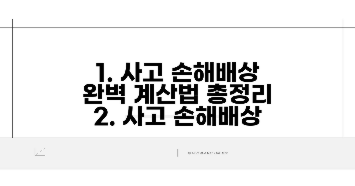 사고 손해배상, 계산법 완벽 분석
