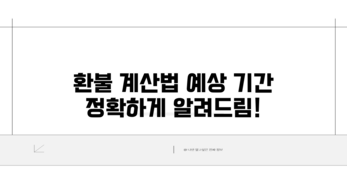 환불 금액 계산법과 예상 기간