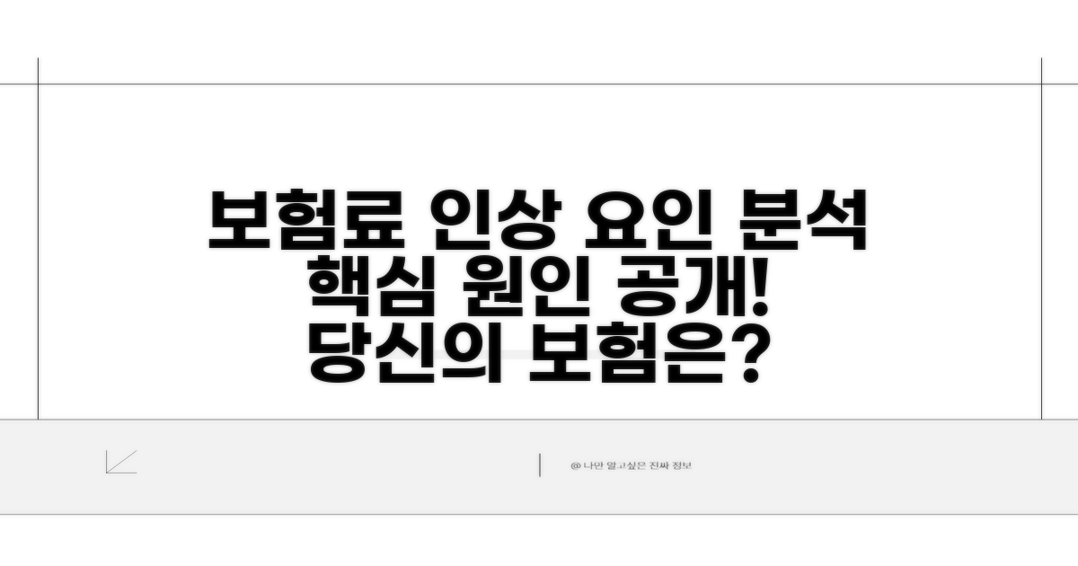 보험료 인상 요인별 분석