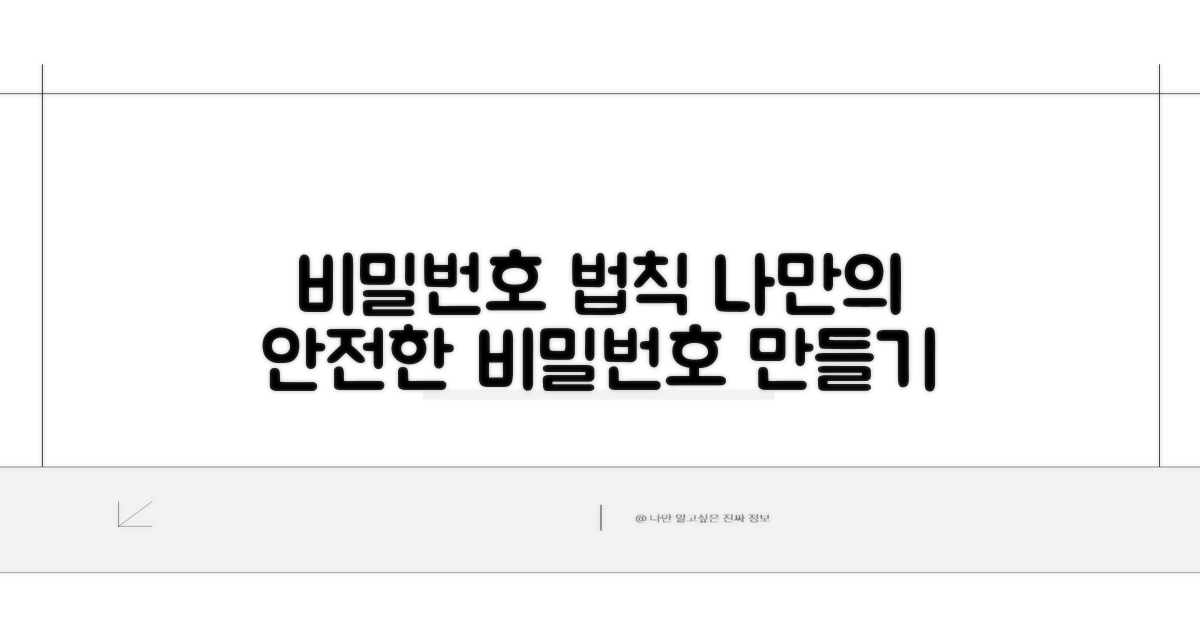 나만의 비밀번호 만들기 법칙