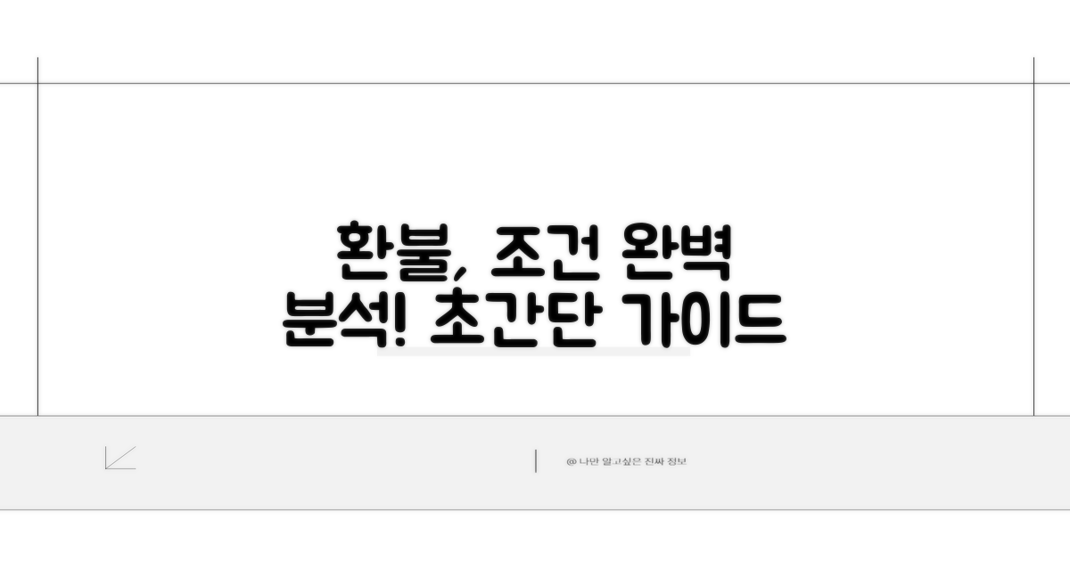 환불 조건 상세 분석