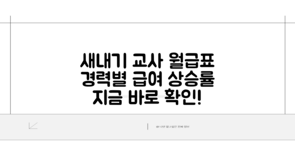 신규 교사 봉급표와 경력별 인상률