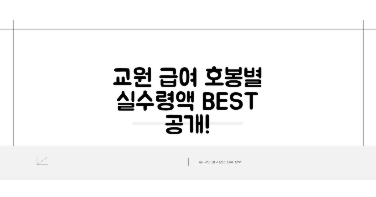 교원 급여, 호봉별 실수령액 공개