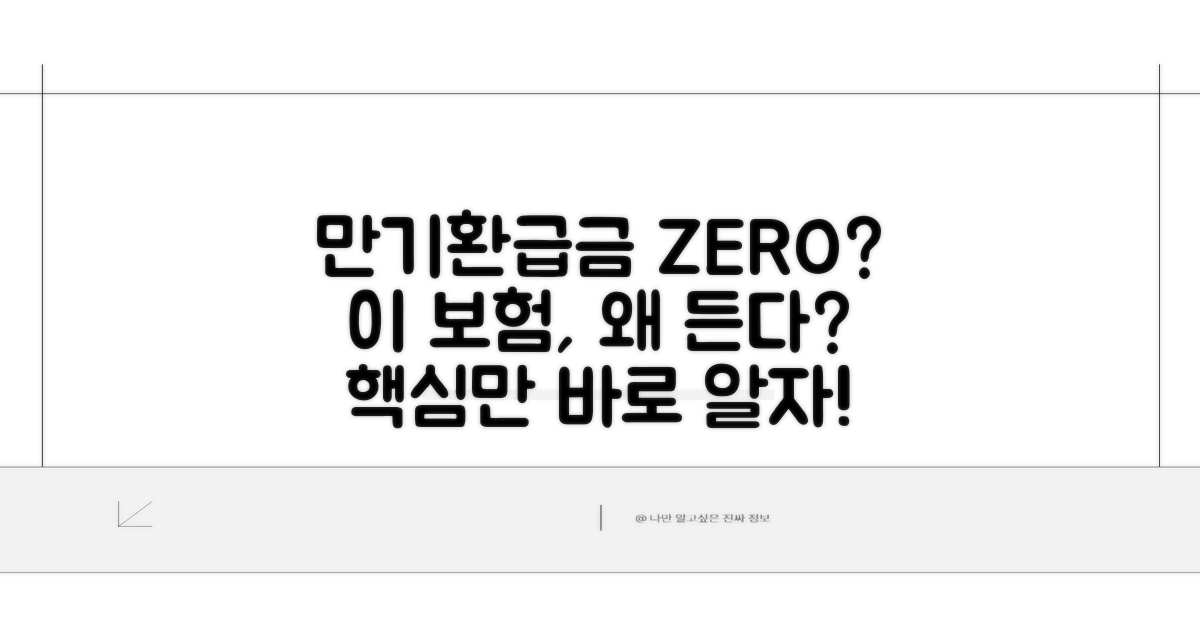 만기환급금 없는 보험, 왜 선택할까요?