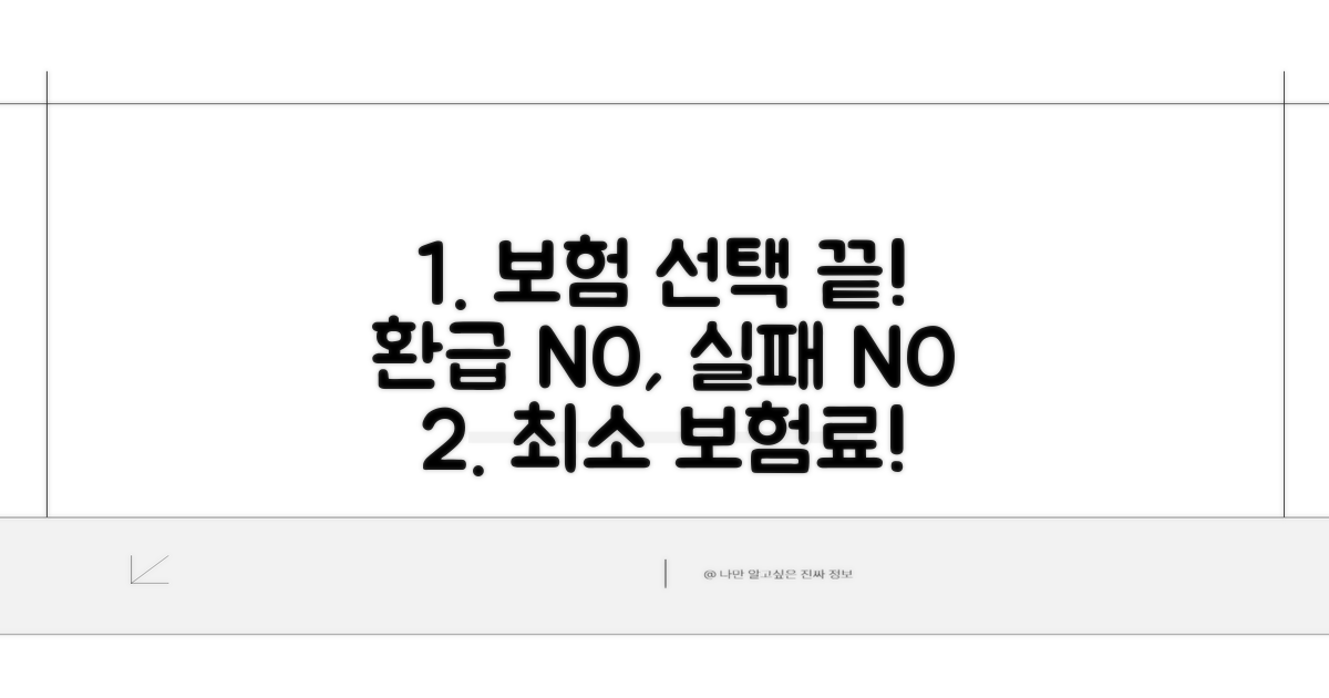 실패 없는 만기환급 없는 보험 선택 가이드