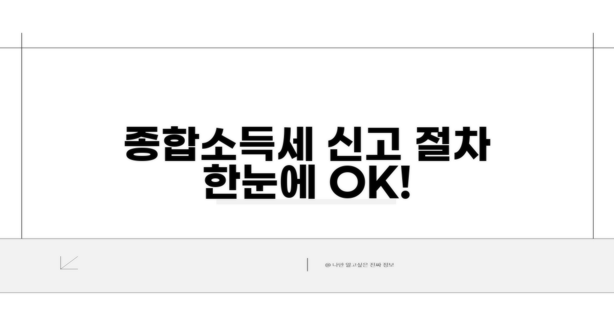 종합소득세 신고 절차 한눈에 보기