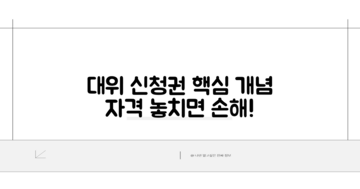 대위신청권 핵심 개념과 자격