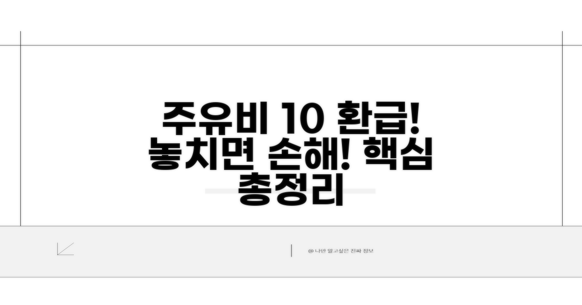 주유비 부가세 10% 환급 핵심