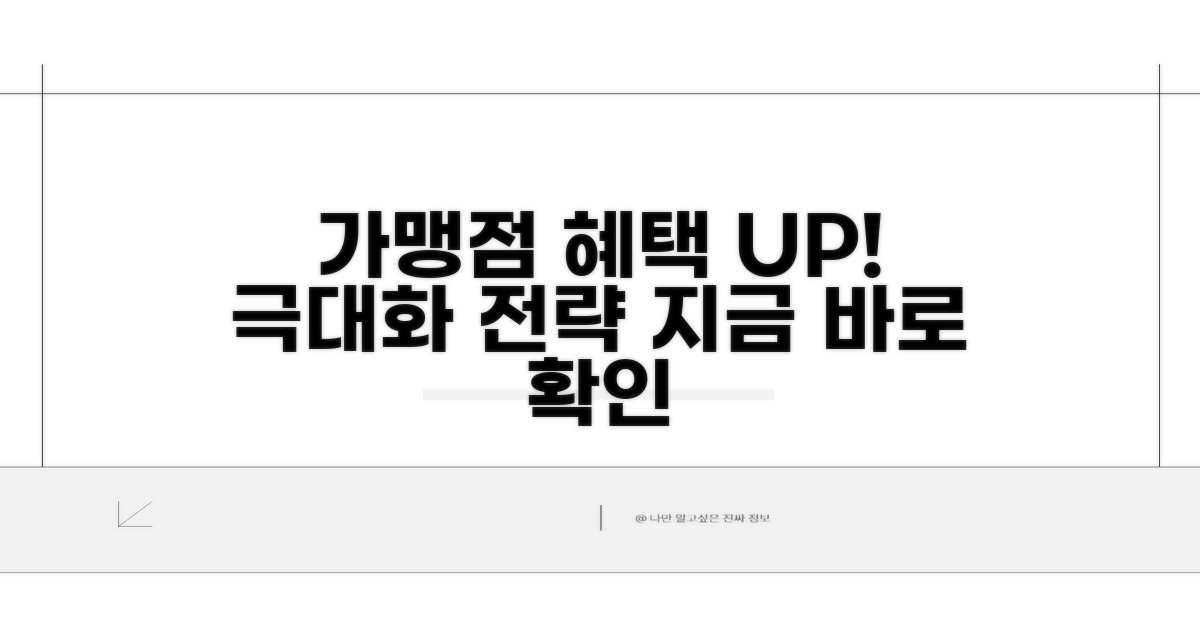 가맹점 혜택 극대화 전략