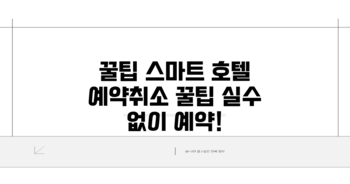 추가 팁: 스마트한 호텔 예약/취소법