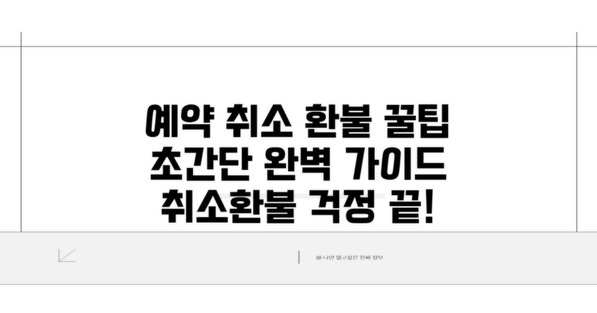 예약 취소, 환불 절차 완전 정복