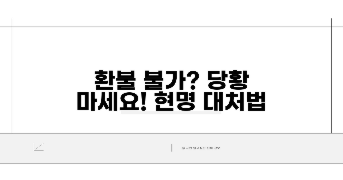 환불 불가할 때 대처법과 팁