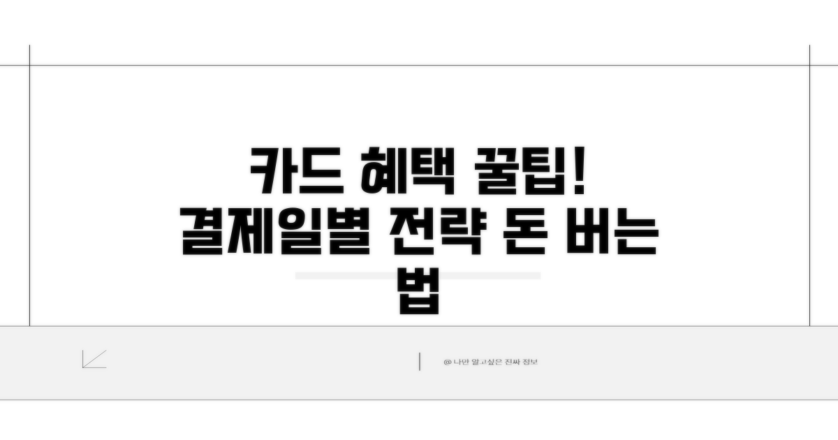 내 카드 혜택, 결제일별 최적화 전략