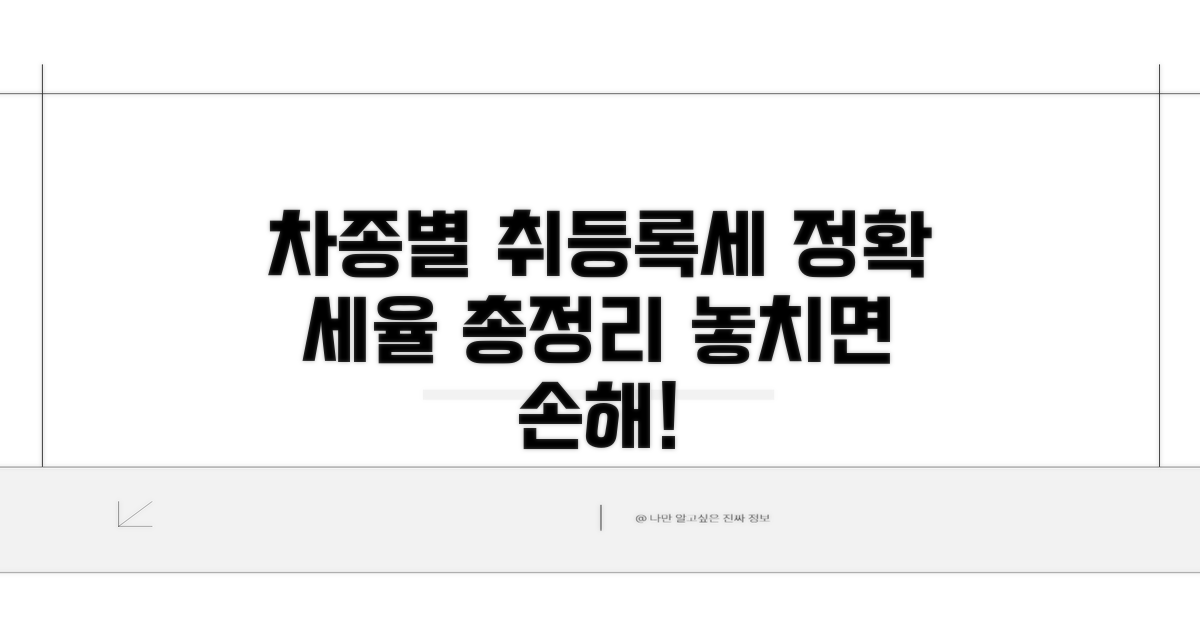 차종별 취등록세, 세율 완전정리