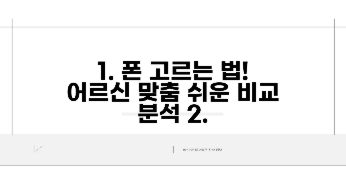 어르신 맞춤 기종 비교 분석