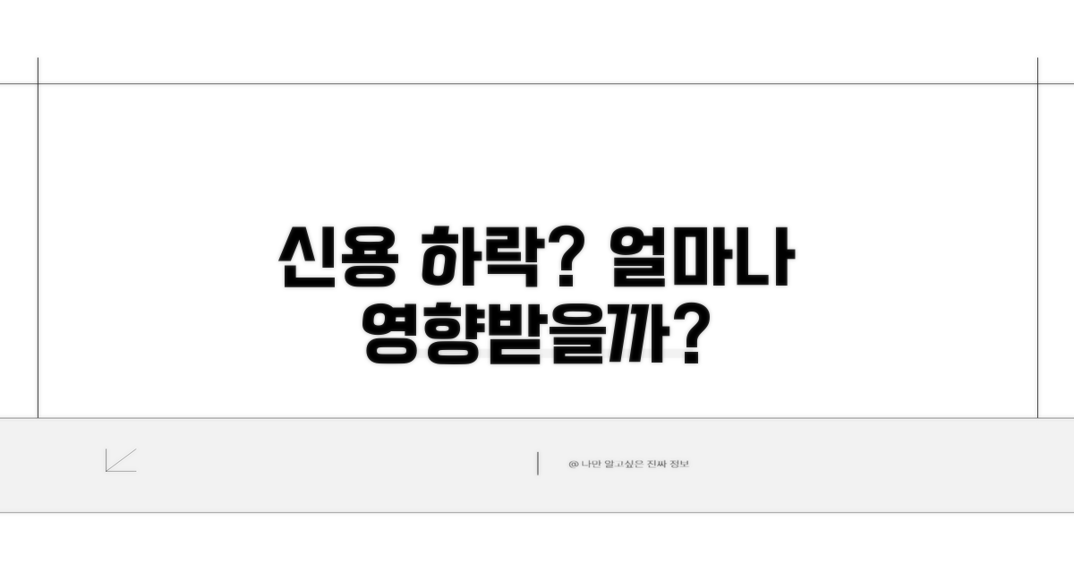 신용등급 하락, 얼마나 영향받을까?
