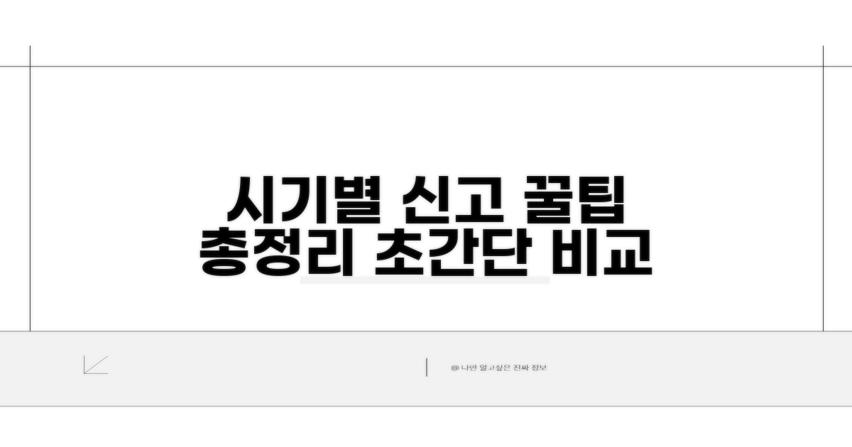 시기별 신고 방법과 절차 완벽 비교