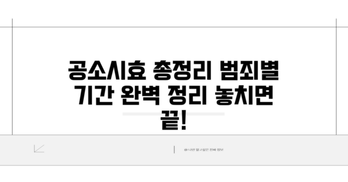 범죄 유형별 공소시효 기간 정리