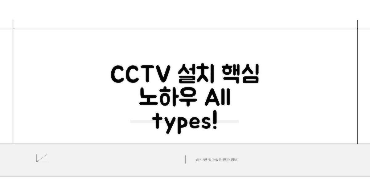CCTV 종류별 설치 노하우