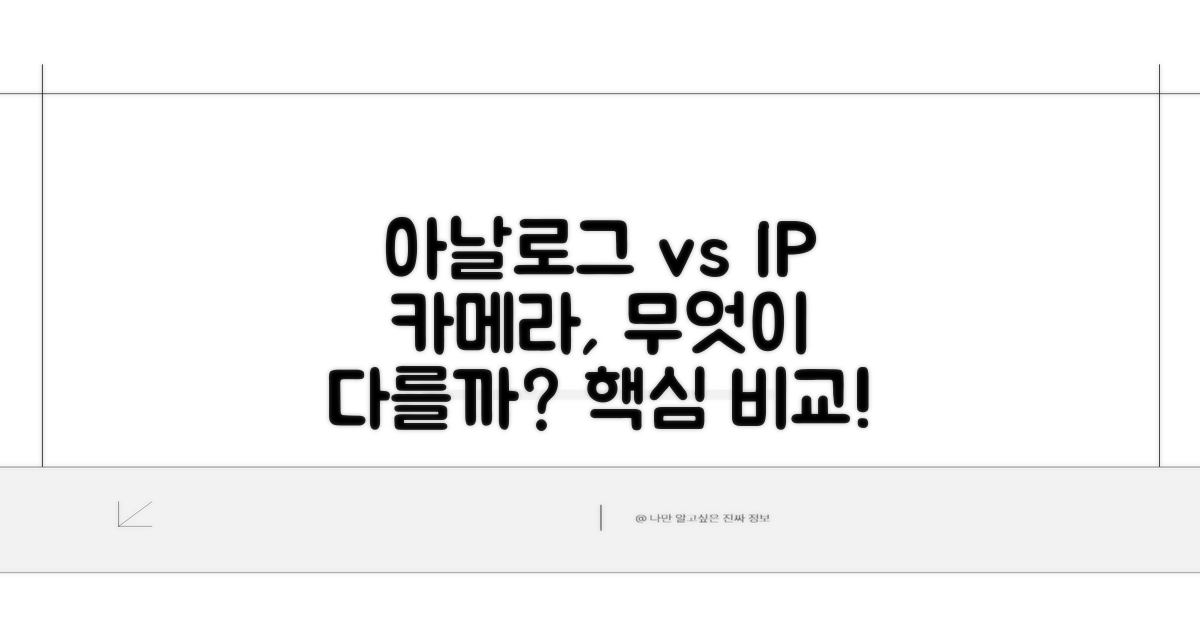 아날로그 vs IP 카메라, 핵심 비교