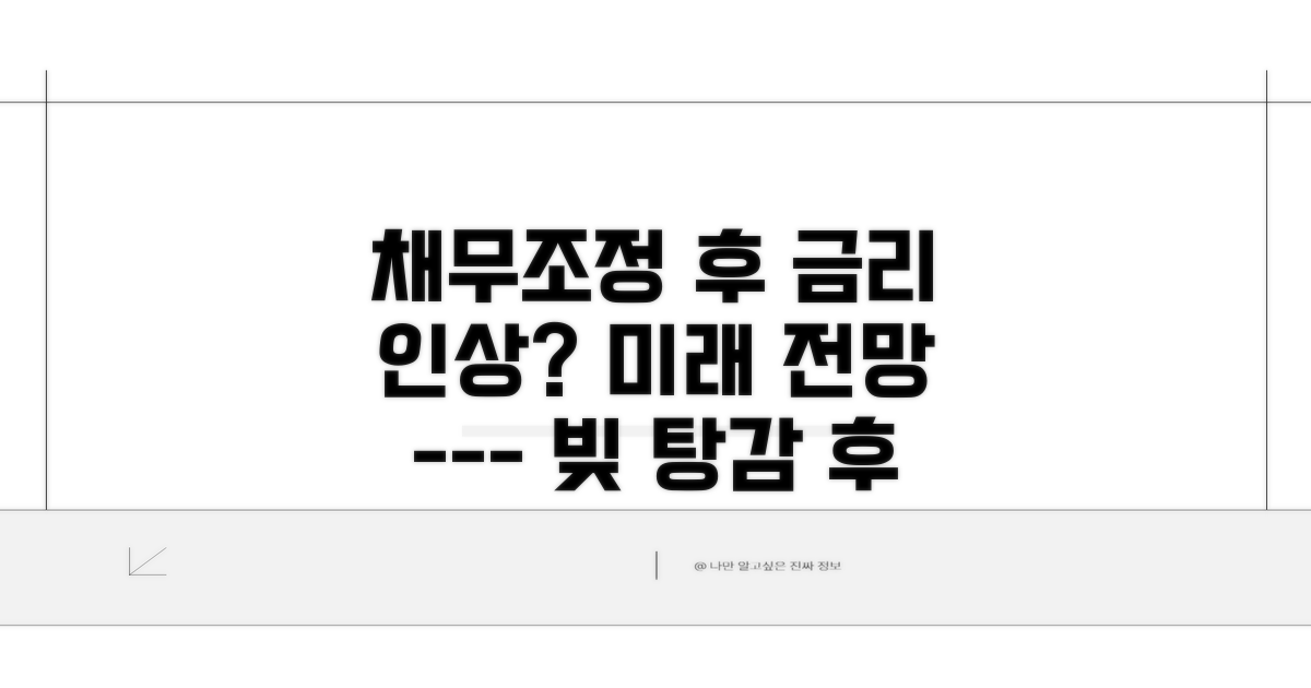 채무조정 후 금리 변화 전망