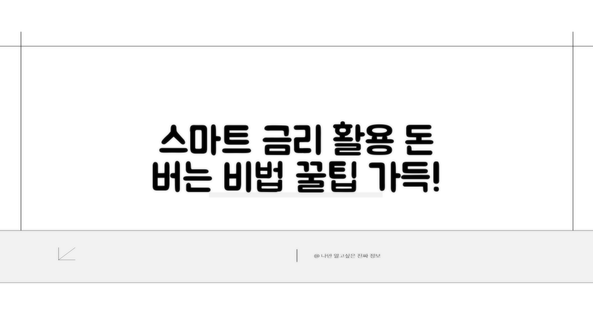 스마트한 금리 활용 전략