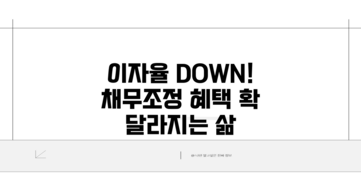 채무조정 이자율 인하 혜택 총정리