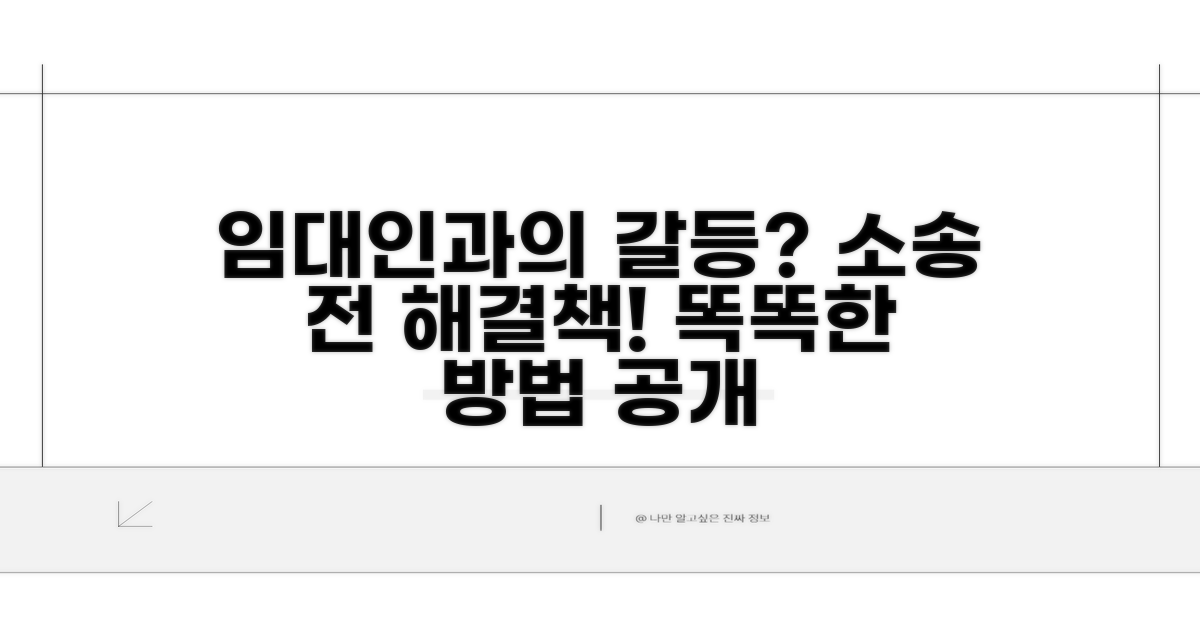 소송 전 임대인과 해결 방법은?