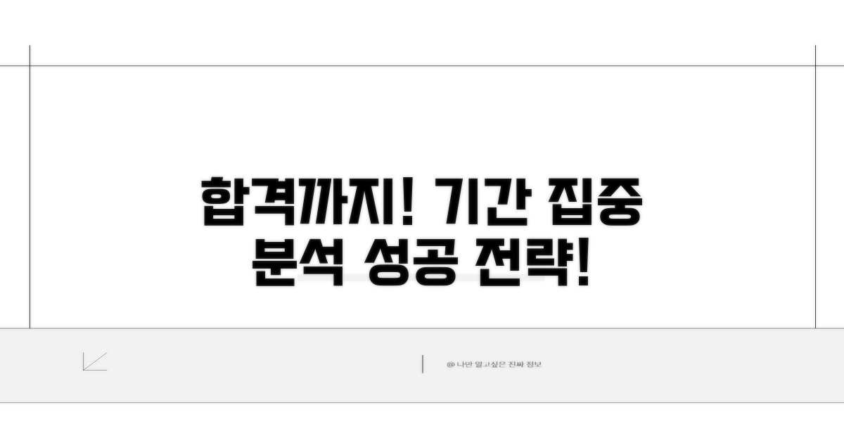 합격 위한 준비 기간 상세 분석