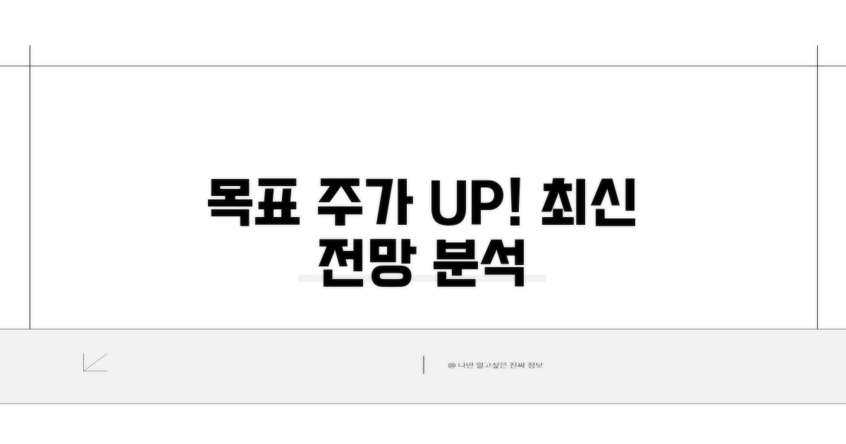 목표 주가 설정, 최신 전망 분석