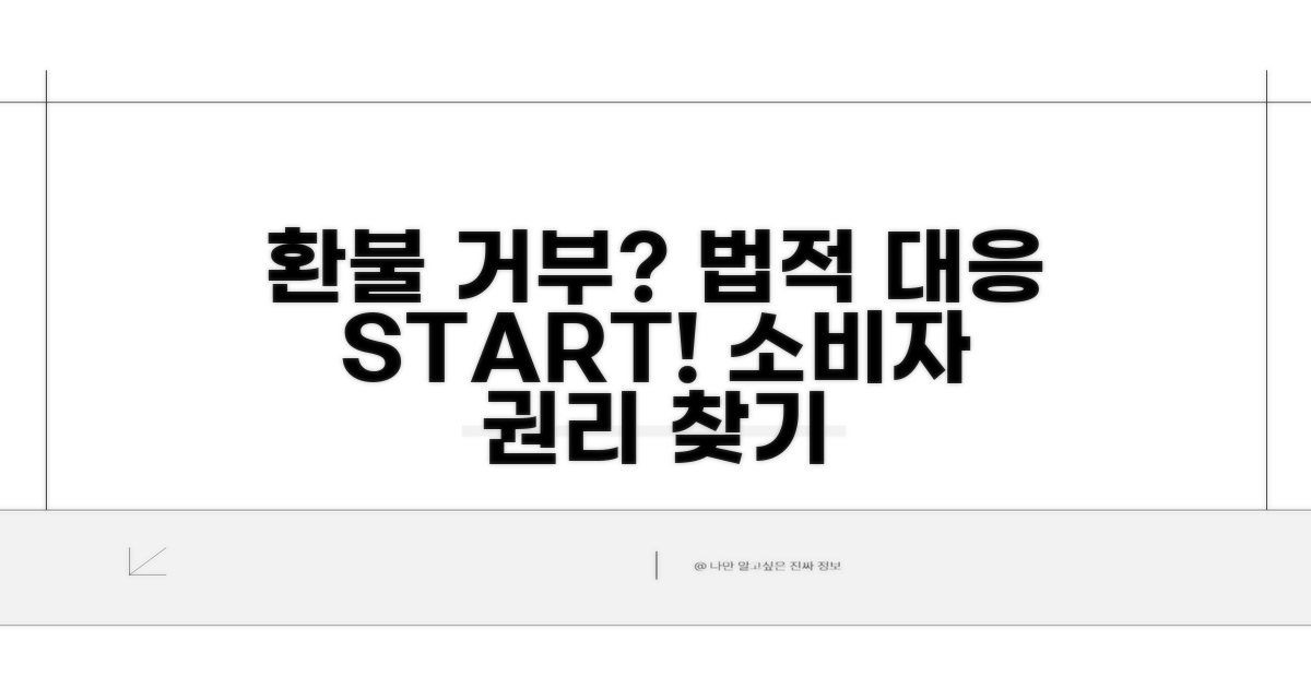 환불 거부 시 법적 대응 방법