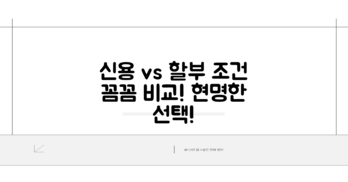 신용 서비스와 할부 결제: 상세 조건 비교