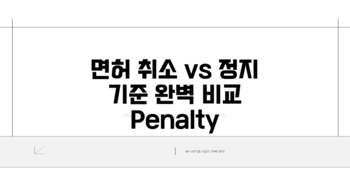 면허취소 vs 정지 기준 완벽 정리