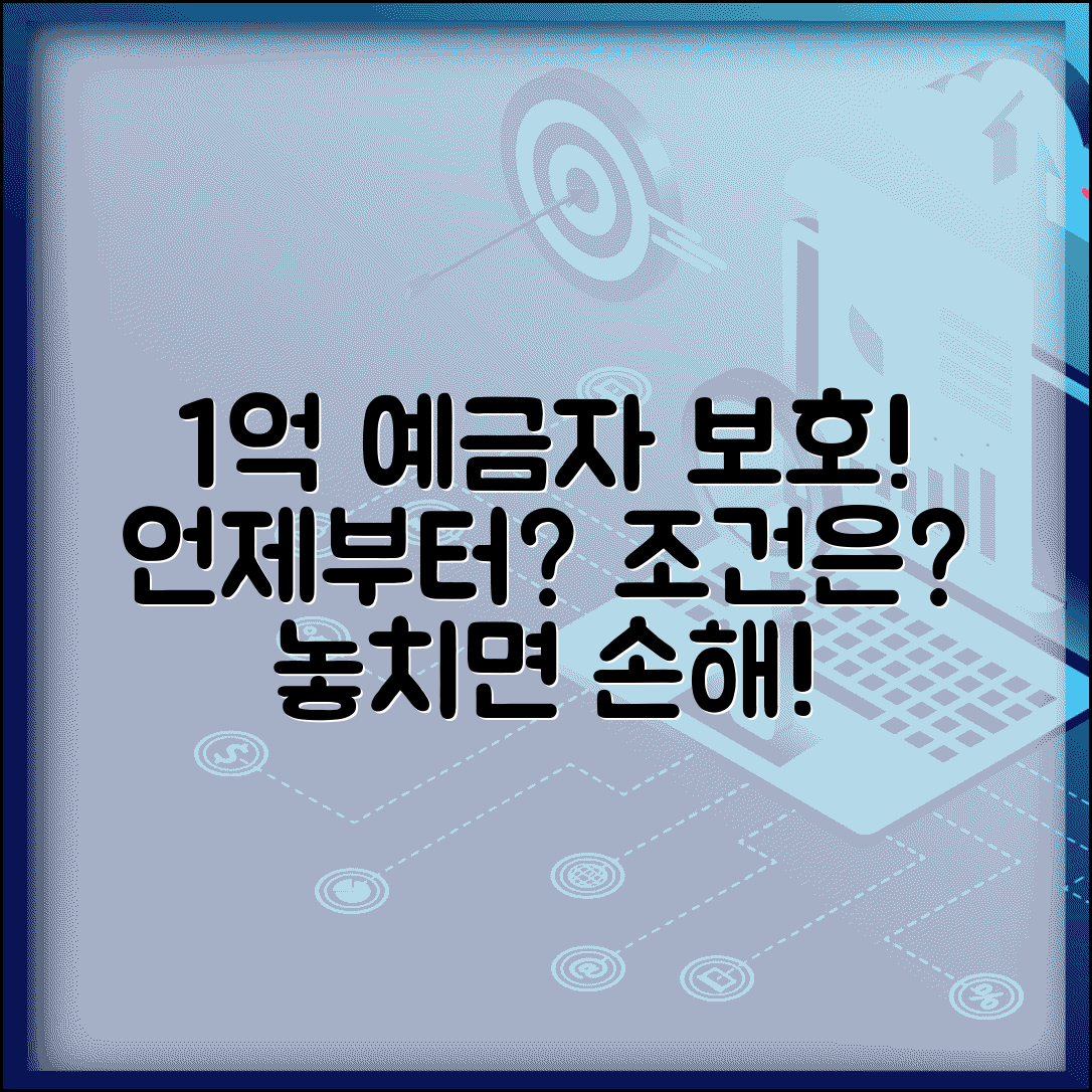 예금자 보호법 1억 시행시기 안내 | 금융상품별 적용 일정, 조건, 후기 총정리