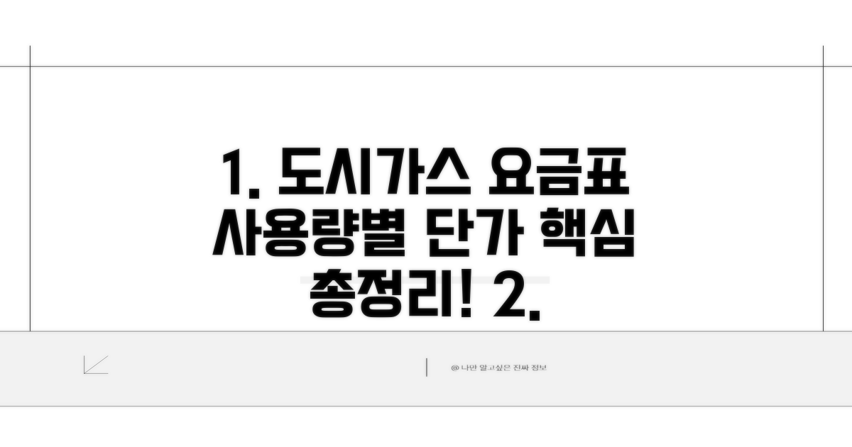 도시가스 요금표 사용량별 단가 알아보기