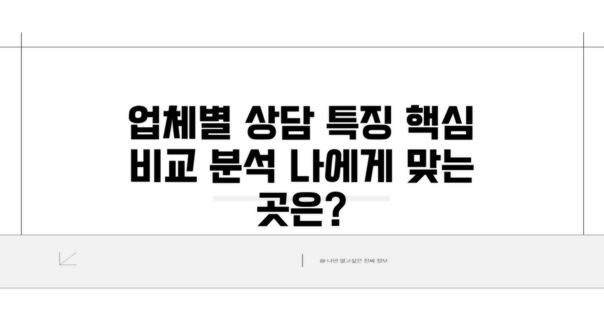 업체별 상담 특징 비교 분석