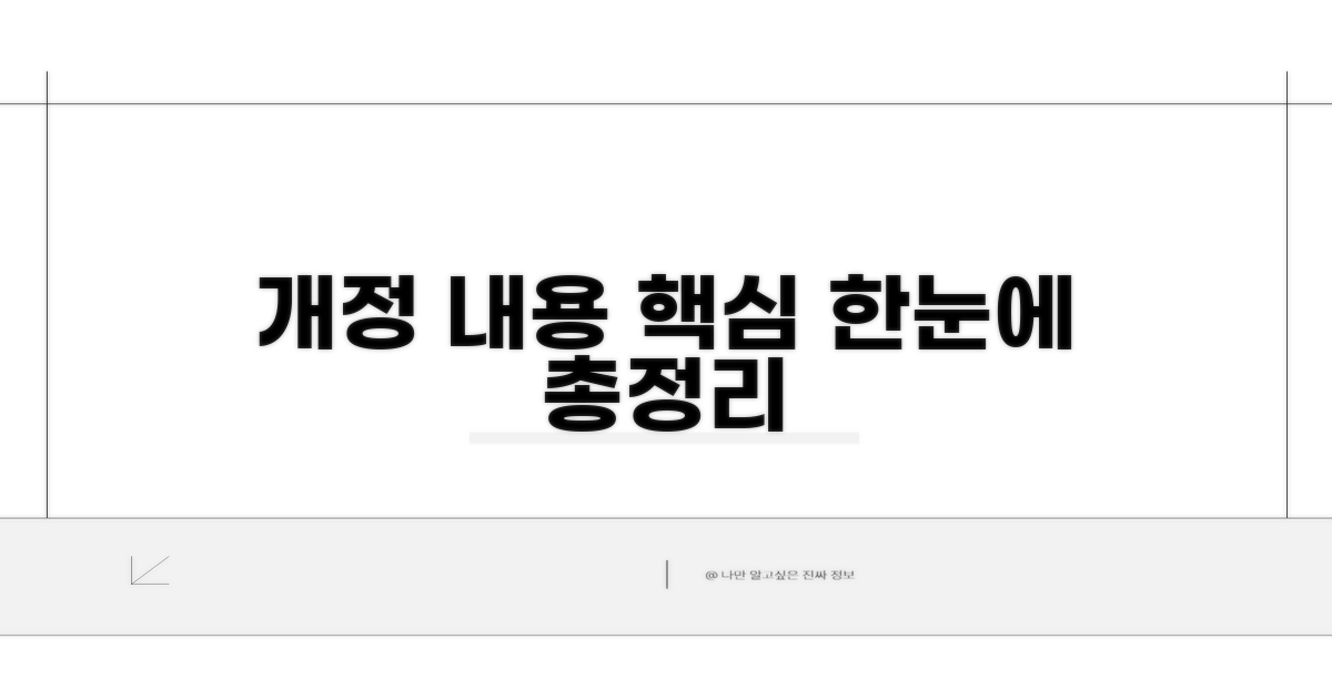 개정 내용, 한눈에 알아보는 핵심 정리