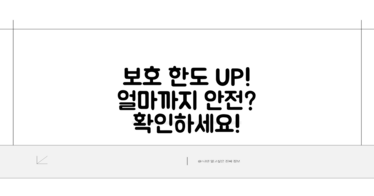 보호 한도 상향! 얼마까지 안전할까?