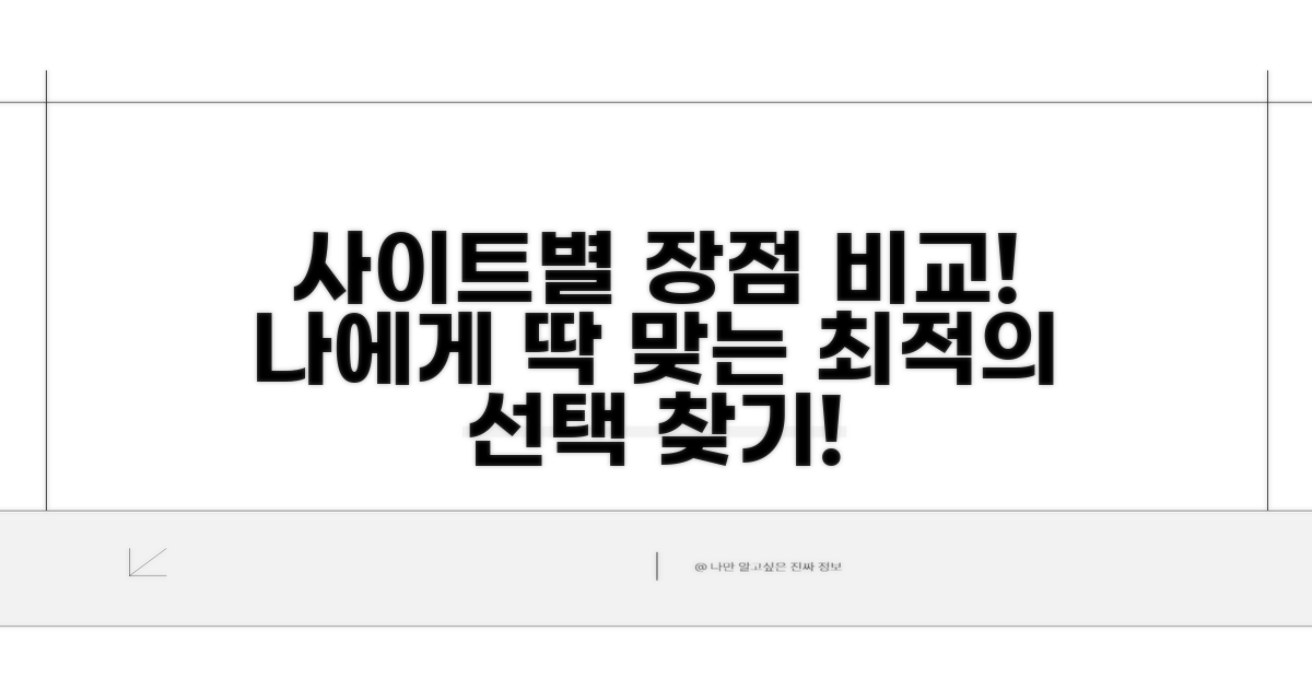 사이트별 특징과 장점 비교 분석