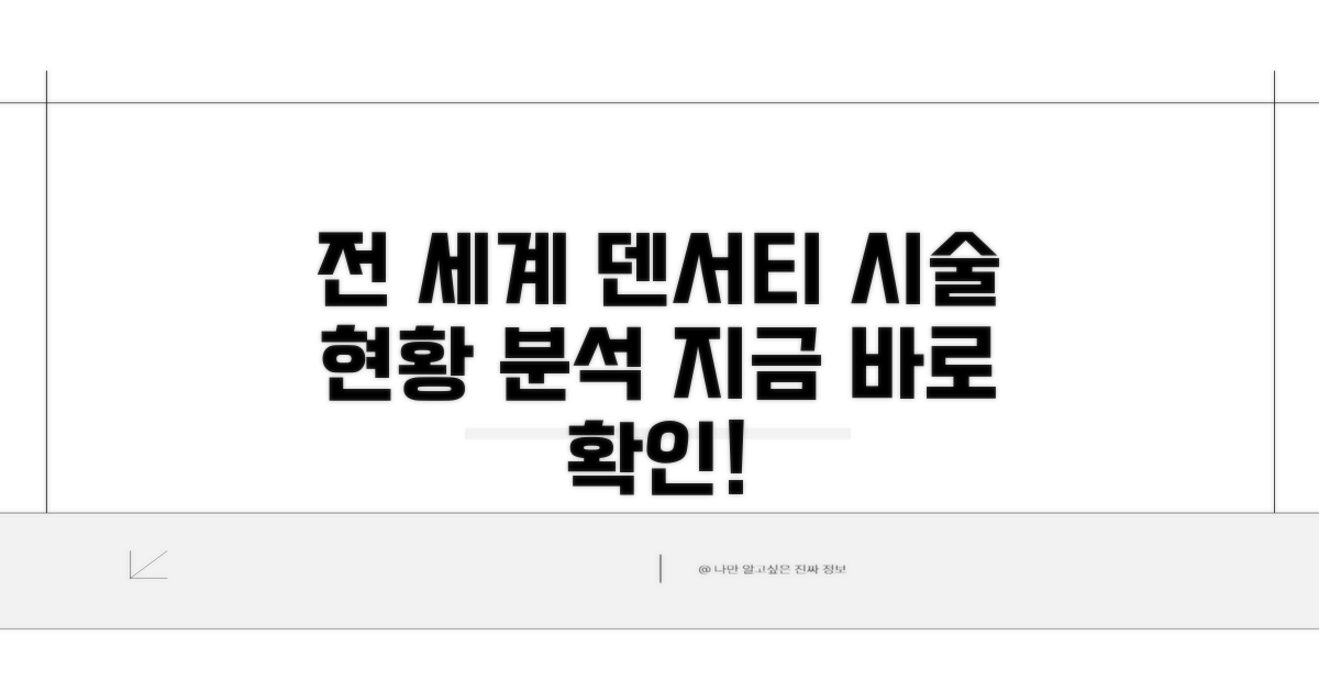 전 세계 덴서티 시술 현황 분석