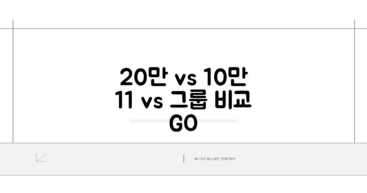 20만원 1:1, 10만원 그룹 장단점