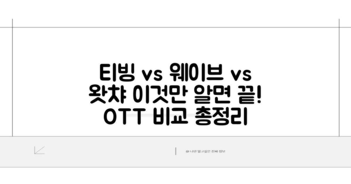티빙 vs 웨이브 vs 왓챠 핵심 비교