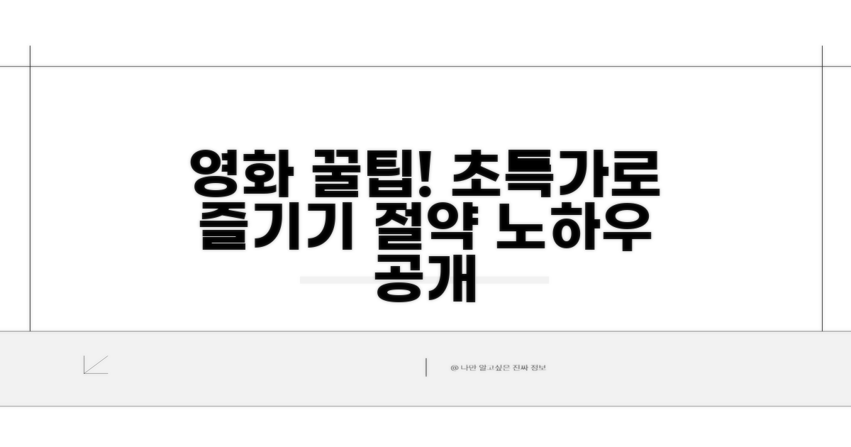 실전! 영화 관람 최대 절약 팁