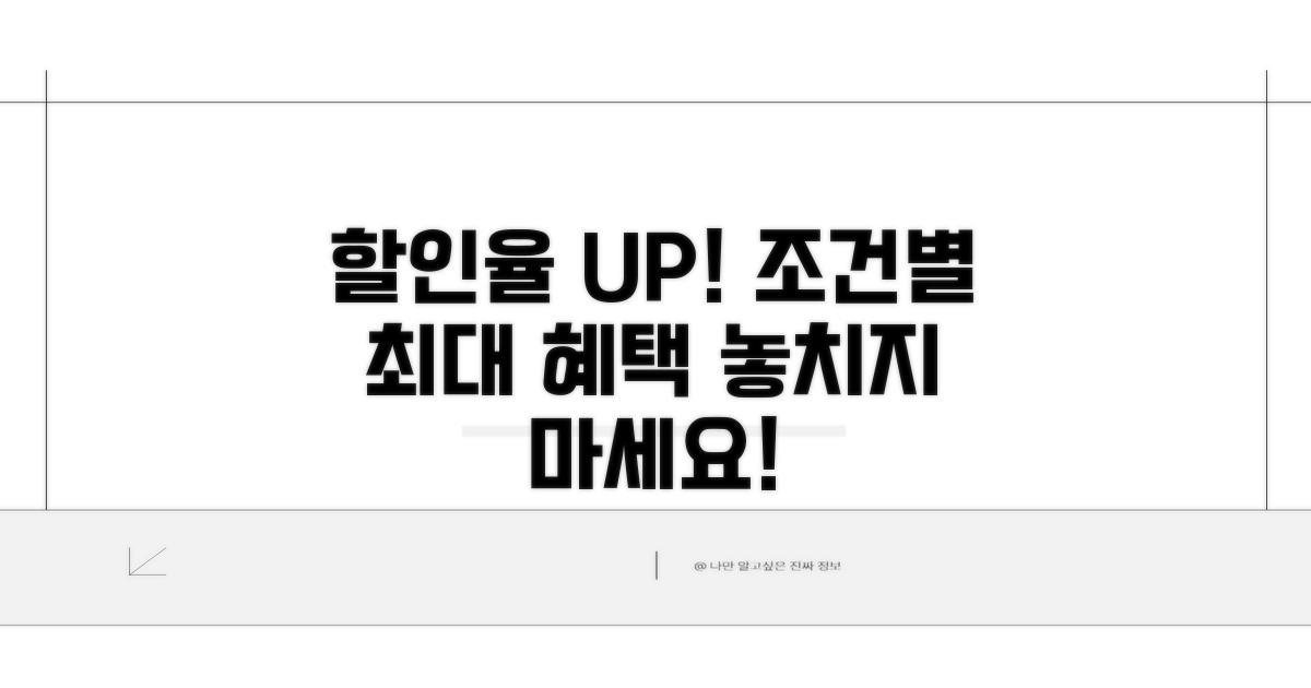 할인율 높이는 조건 분석